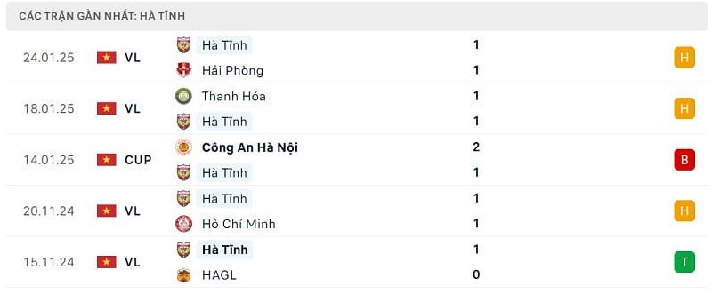 Phong độ Hà Tĩnh.