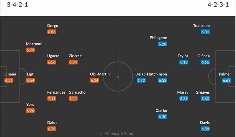 Đội hình dự kiến Man United vs Ipswich.
