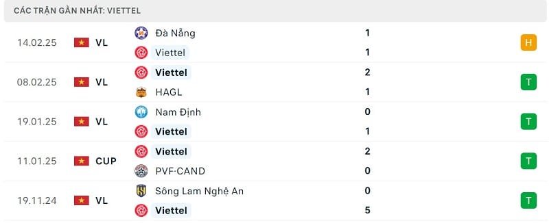 Phong độ Viettel.