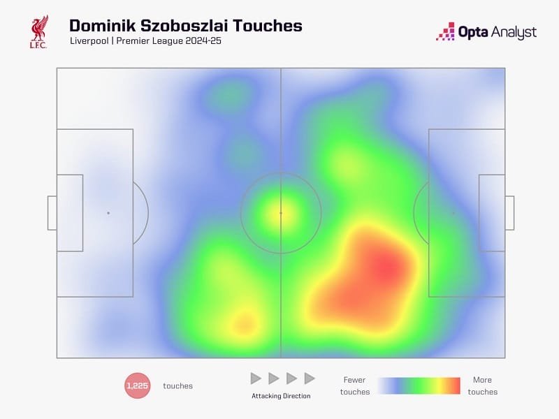 Bản đồ nhiệt của Szoboszlai tại Premier League mùa 2024/25