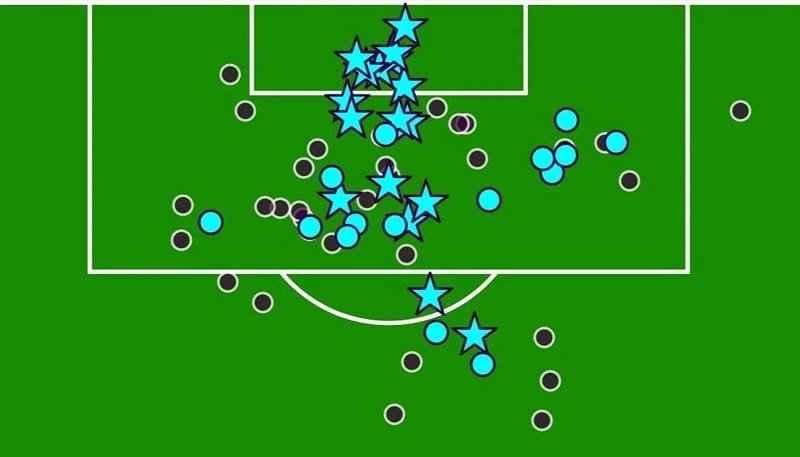 Hình ảnh mô tả vị trí những cú dứt điểm của Isak