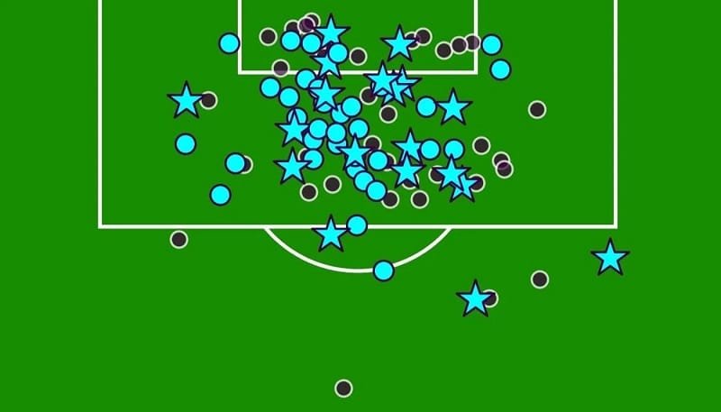 Vị trí những cú dứt điểm của Haaland.