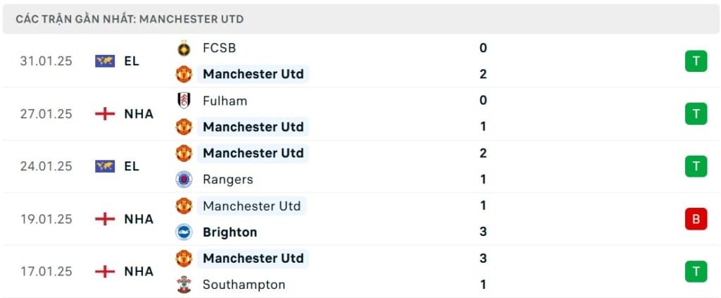 Nhận định, soi kèo MU vs Crystal Palace, 21h00 ngày 02/02/2025