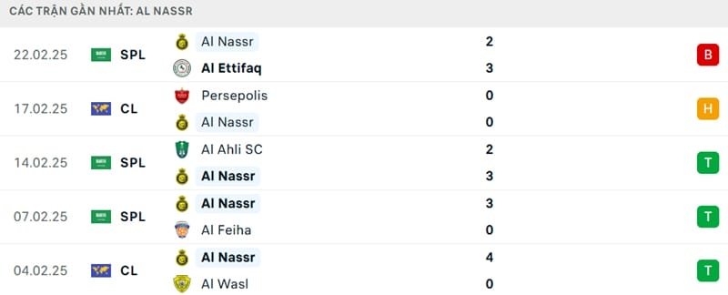 Phong độ của Al Nassr