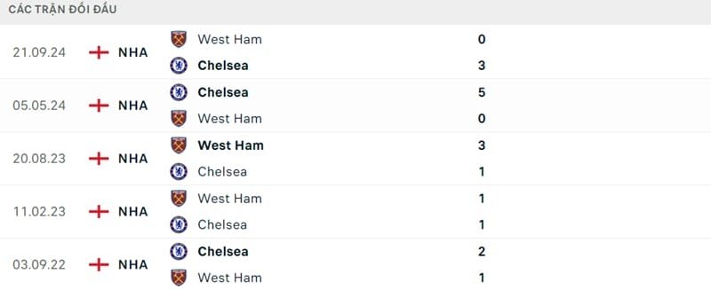 
Thành tích đối đầu giữa 2 CLB