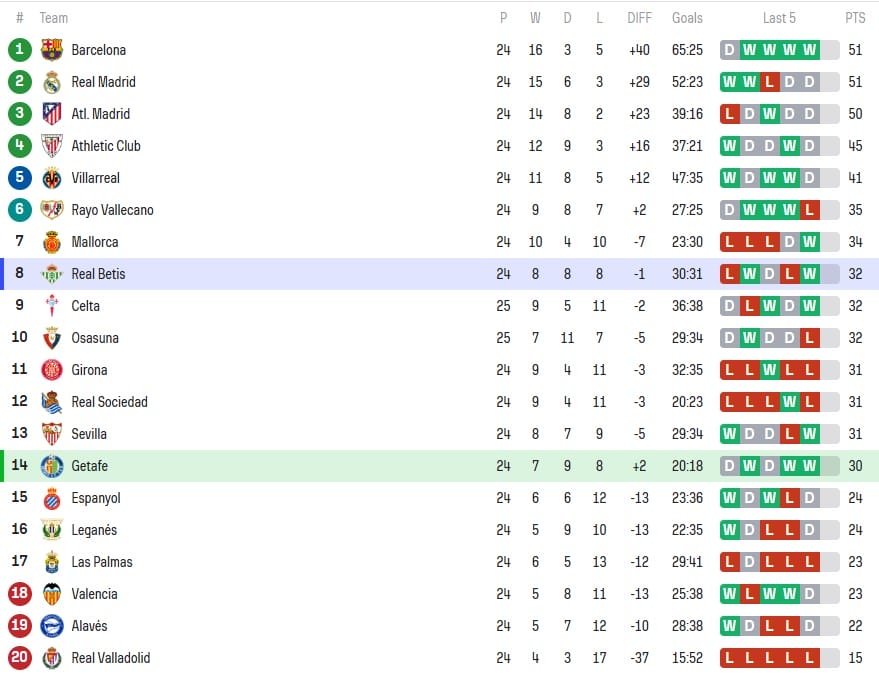 Nhận định soi kèo Getafe vs Betis