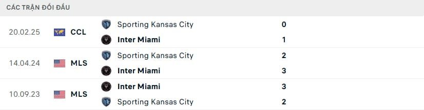 nhận định soi kèo Inter Miami vs Sporting Kansas