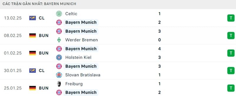 Phong độ của Bayern