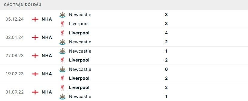 nhận định soi kèo Liverpool vs Newcastle
