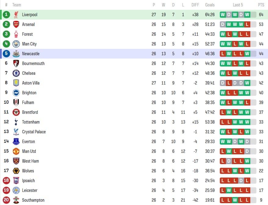 nhận định soi kèo Liverpool vs Newcastle