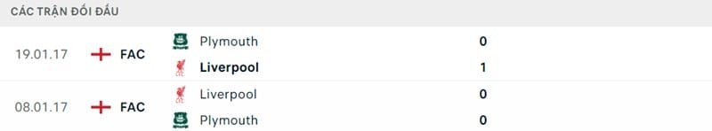 Thành tích đối đầu giữa 2 CLB