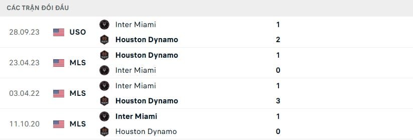 Nhận định soi kèo Houston Dynamo vs Inter Miami